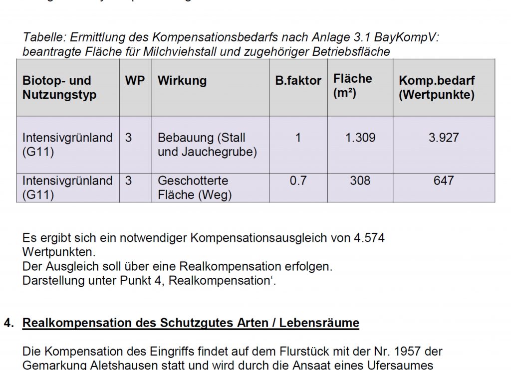 Berechnung der Kompensation